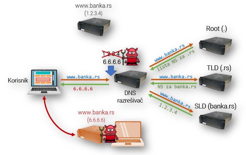 Какой dns у мегафона